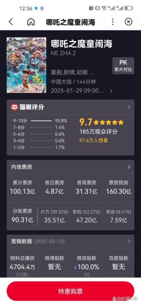 国产电影票房预测方法_如何提升国产片口碑