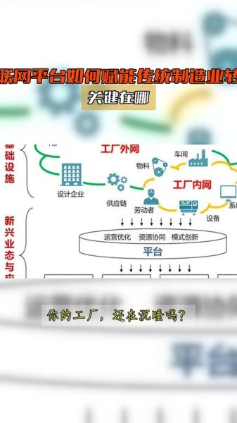 钢铁产业互联网是什么_如何转型升级