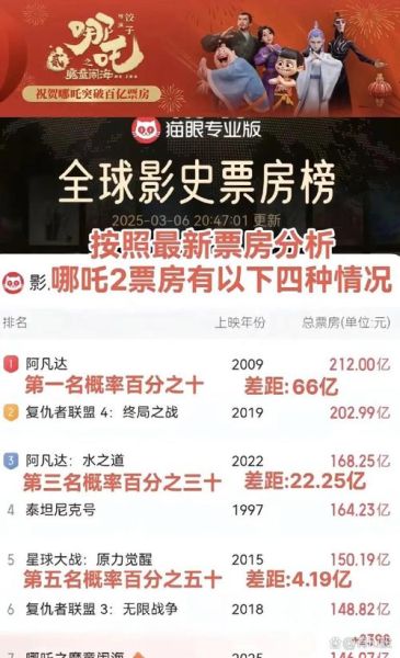 国产电影票房预测方法_如何提升国产片口碑