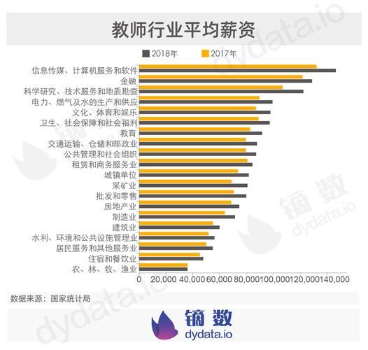 教师行业现状分析_教师职业前景如何