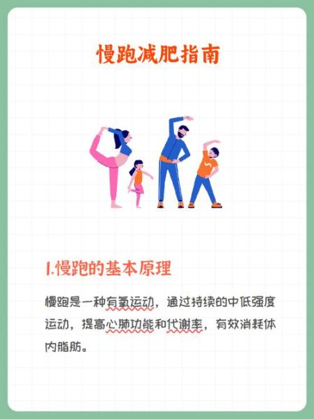 跑步减肥多久见效_新手如何科学开始跑步