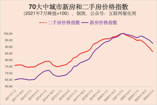 2016年房地产政策变化_房价走势如何
