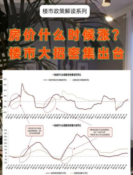 2016年房地产政策变化_房价走势如何