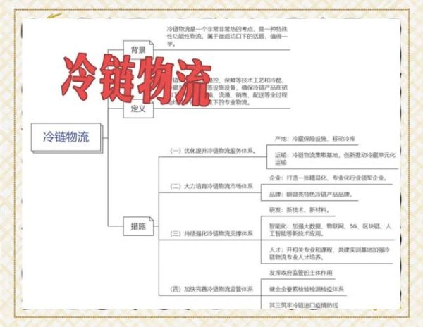 农副产品物流怎么降低成本_冷链运输常见问题