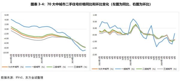 2016年房地产政策变化_房价走势如何
