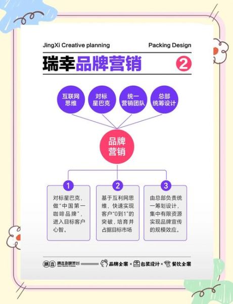 奢侈品线上营销怎么做_如何提升品牌溢价