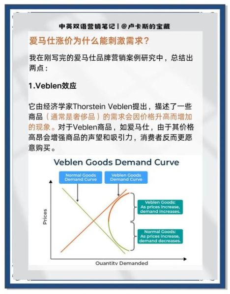 奢侈品线上营销怎么做_如何提升品牌溢价