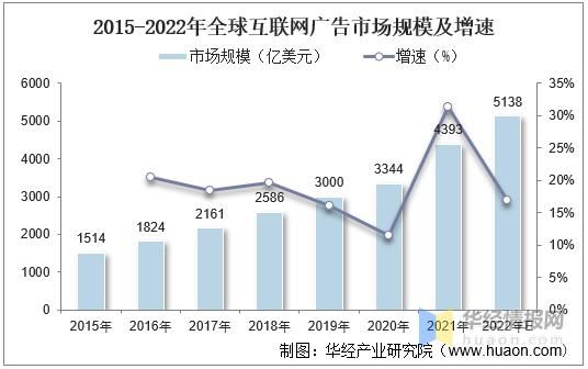 互联网广告发展历程_未来趋势是什么