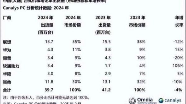2024年电脑行业趋势_买笔记本还是台式机