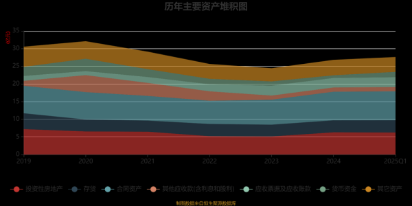 空港物流行业格局分析_未来发展趋势