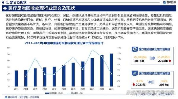 医疗行业未来发展趋势_医疗行业投资机会在哪里