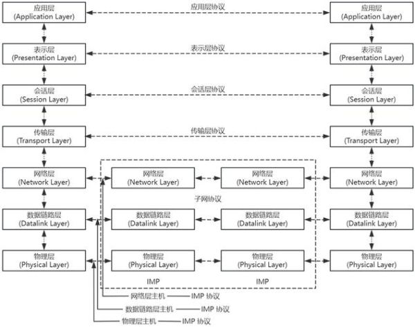 互联网基础与应用研究_网络协议有哪些