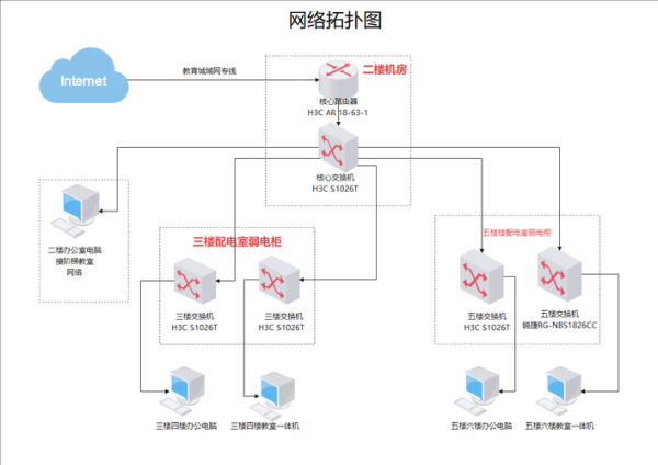 互联网拓展图表怎么做_如何制作可视化网络图