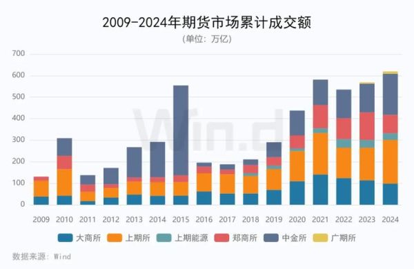 期货行业发展前景怎么样_2024年还能入场吗
