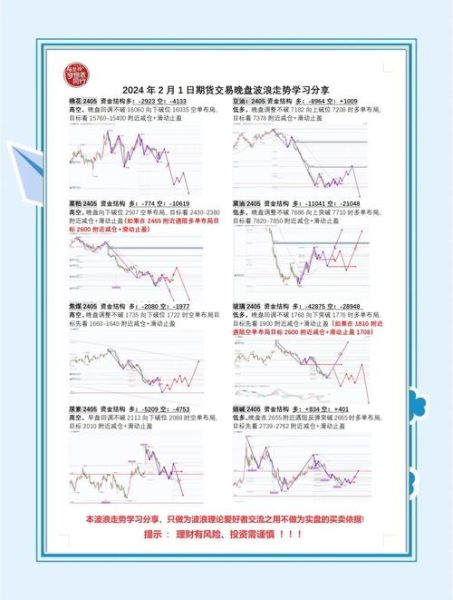 期货行业发展前景怎么样_2024年还能入场吗