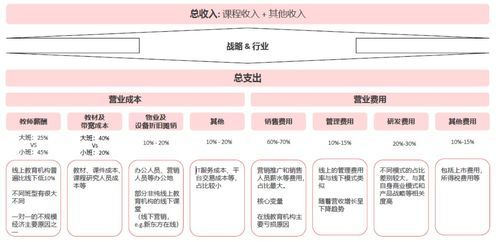 教育互联网前景如何_在线教育盈利模式有哪些