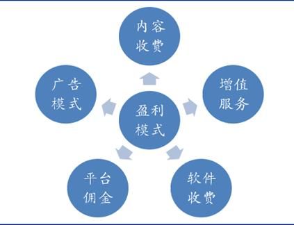教育互联网前景如何_在线教育盈利模式有哪些