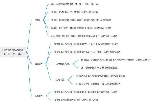 餐饮行业微观环境分析_如何提升门店竞争力