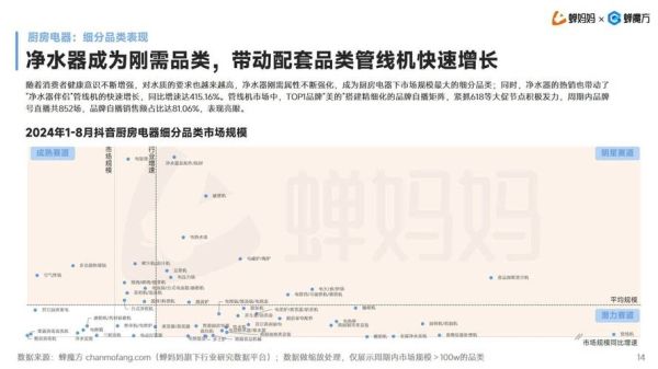 小家电行业前景怎么样_2024年值得入局的细分赛道