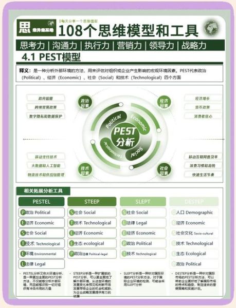 银行互联网转型面临哪些政策风险_银行数字化PEST分析怎么做