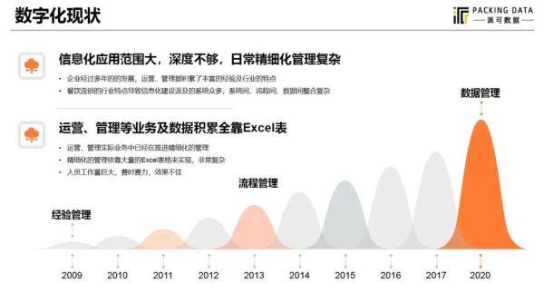 餐饮行业微观环境分析_如何提升门店竞争力