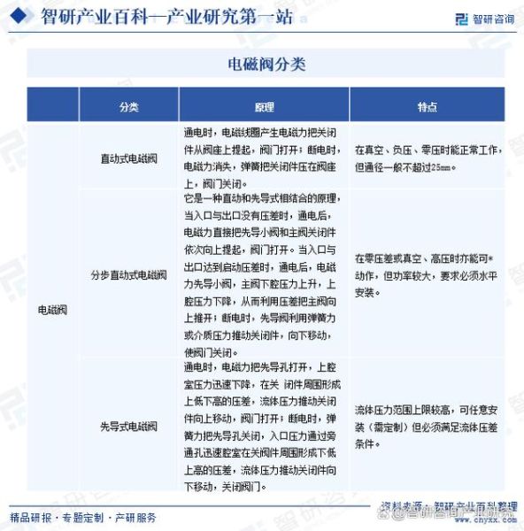 阀门行业未来五年发展趋势_阀门市场增长潜力有多大