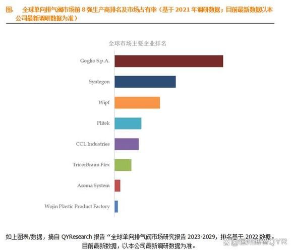 阀门行业未来五年发展趋势_阀门市场增长潜力有多大