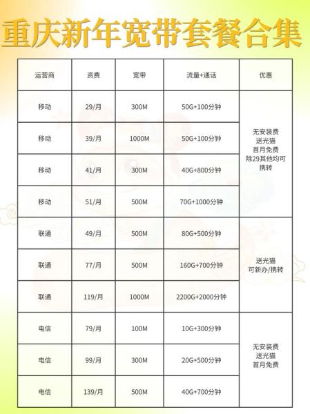 电信宽带哪个套餐最划算_如何办理电信5G套餐