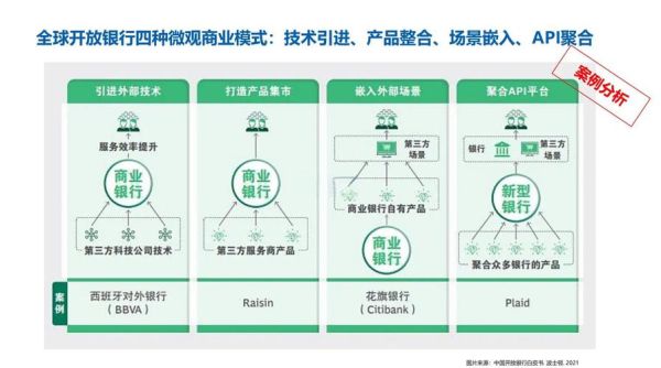 银行零售业务增长靠什么_数字化转型路径有哪些