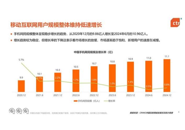 移动互联网是什么_2015年移动互联网趋势
