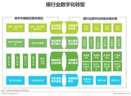 银行零售业务增长靠什么_数字化转型路径有哪些