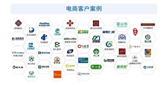 医药o2o平台有哪些_如何盈利