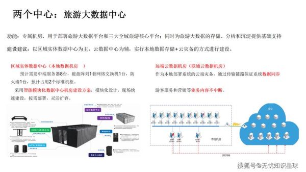 互联网加旅游报告_智慧出行如何落地