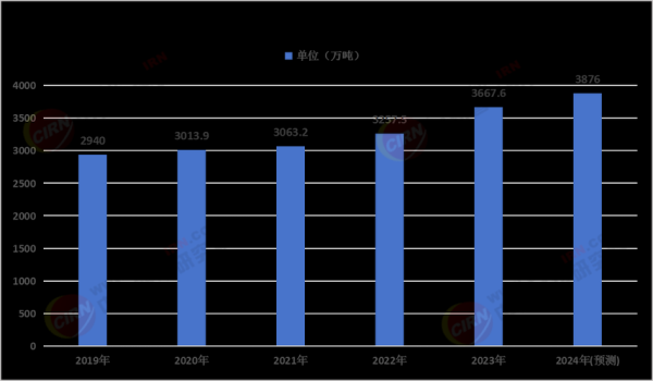 中国不锈钢行业现状如何_2024年不锈钢价格走势预测