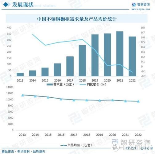 中国不锈钢行业现状如何_2024年不锈钢价格走势预测