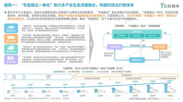 交通设施前景怎么样_未来十年投资机会在哪