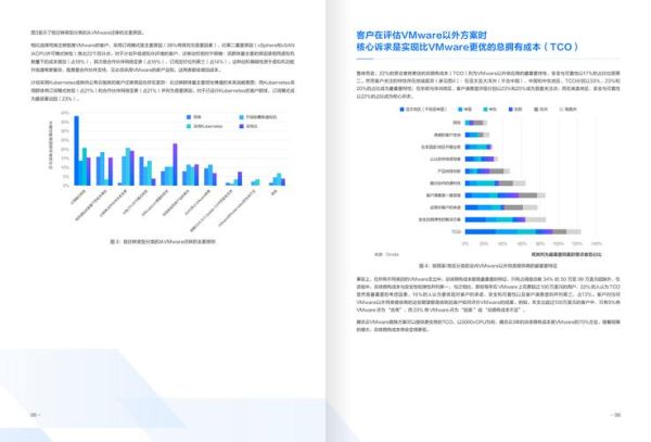 虚拟化前景怎么样_虚拟化技术未来发展趋势