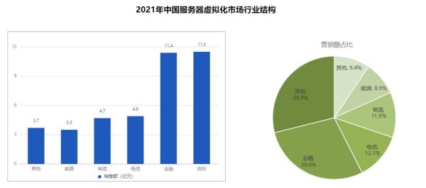 虚拟化前景怎么样_虚拟化技术未来发展趋势
