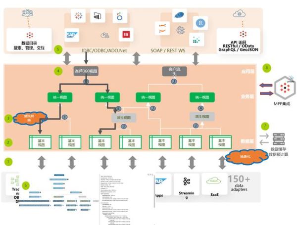 虚拟化前景怎么样_虚拟化技术未来发展趋势