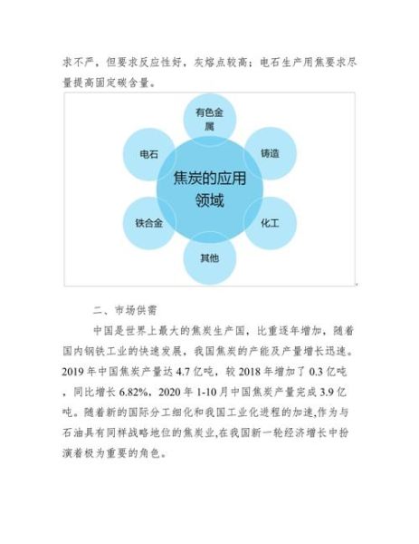 中国焦炭行业现状如何_未来五年价格走势预测