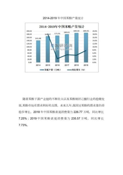 苯酚市场前景如何_苯酚下游需求有哪些
