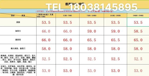 货代公司怎么选_国际物流价格为什么差这么多