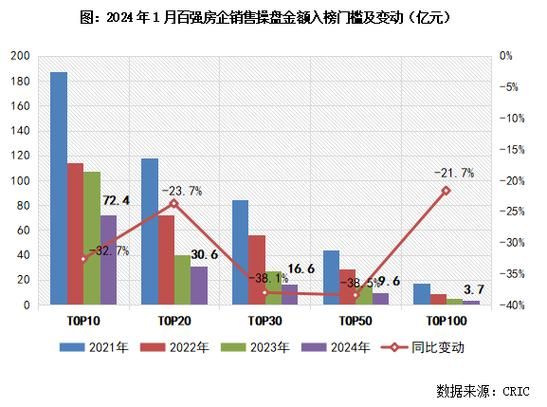 房地产销售行业前景怎么样_2024年还能做房产销售吗