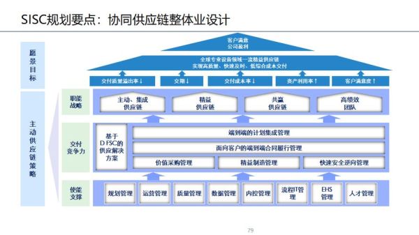 供应链数字化转型怎么做_供应链风险管理有哪些策略