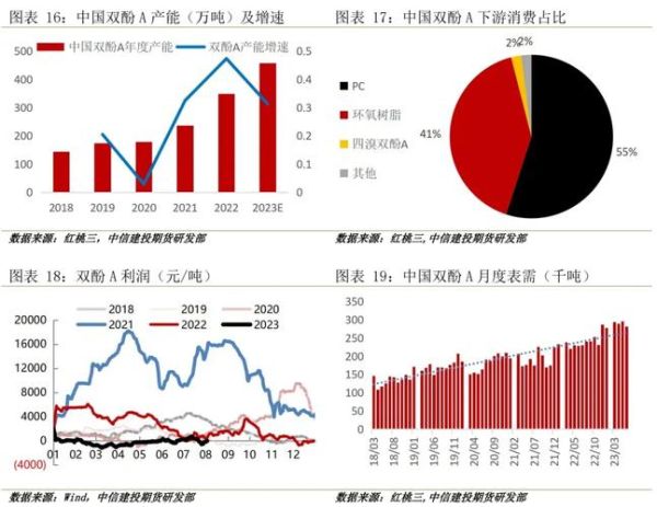 苯酚市场前景如何_苯酚下游需求有哪些
