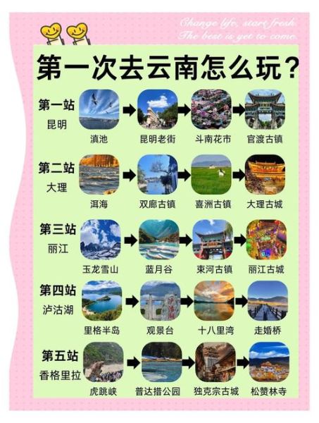 云南旅游值得去吗_云南旅游最佳时间
