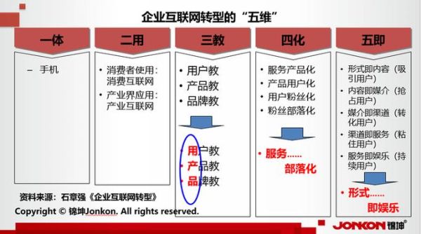 传统企业如何转型互联网_转型互联网有哪些步骤