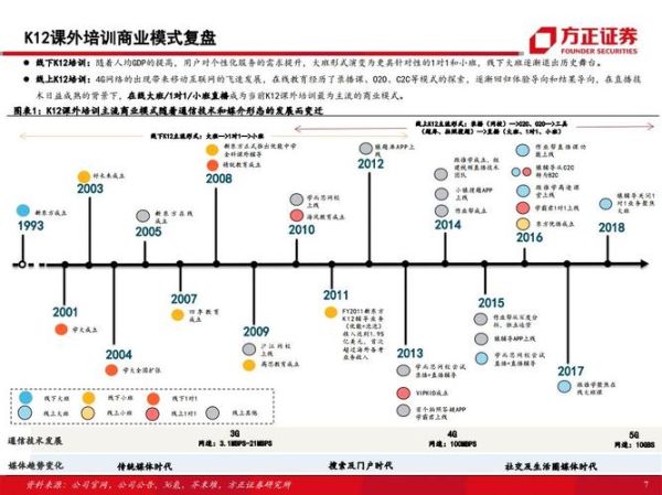 互联网加教育商业模式有哪些_在线教育如何盈利