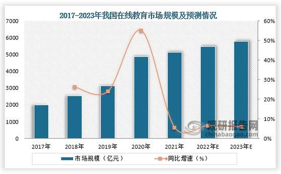 在线教育发展前景如何_未来趋势有哪些