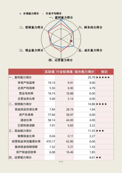 财务管理行业环境分析_未来发展趋势